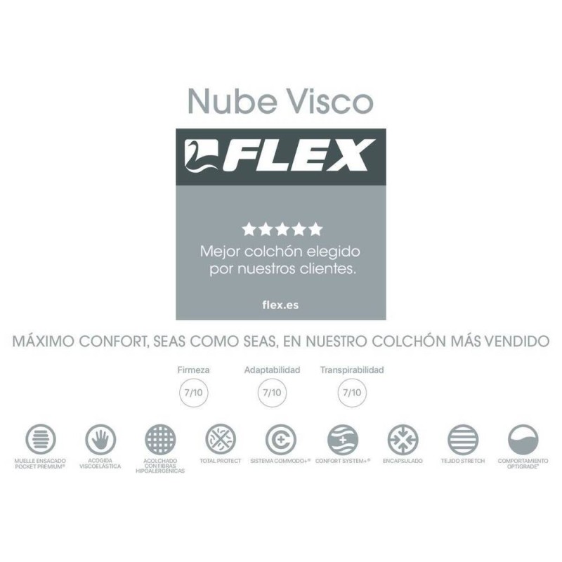 COLCHON NUBE VISCO DE MUELLE ENSACADO POCKET PREMIUM