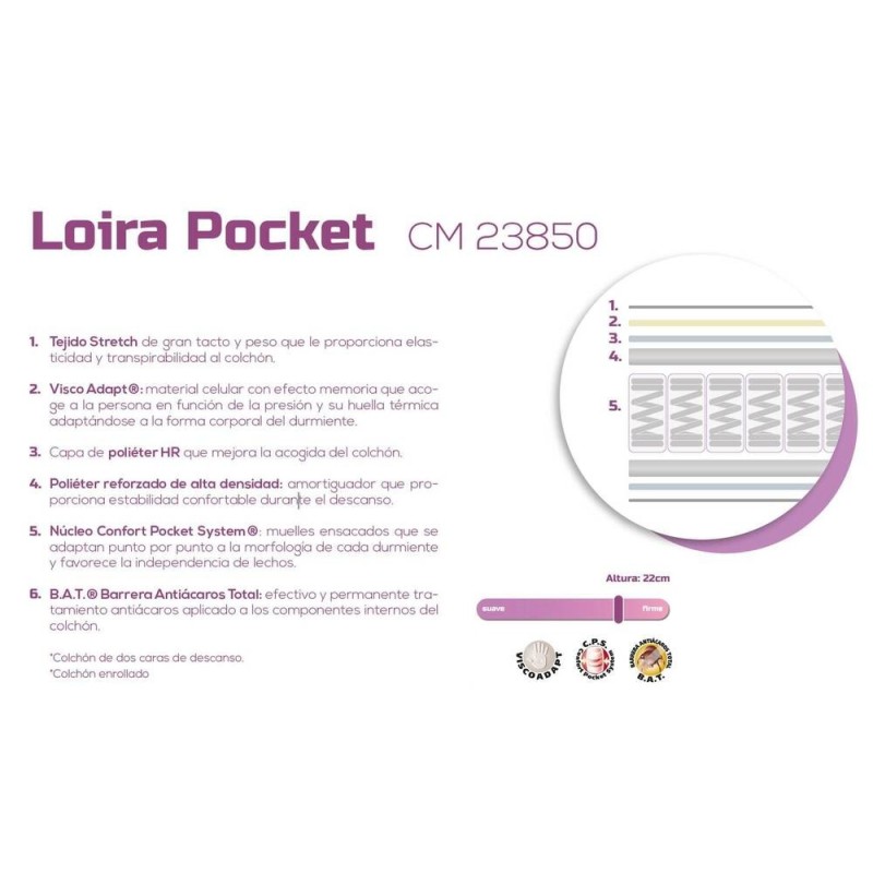 COLCHON LOIRA POCKET DE MUELLE ENSACADO DE SEMA (SEGUNDA MARCA DE PIKOLIN)