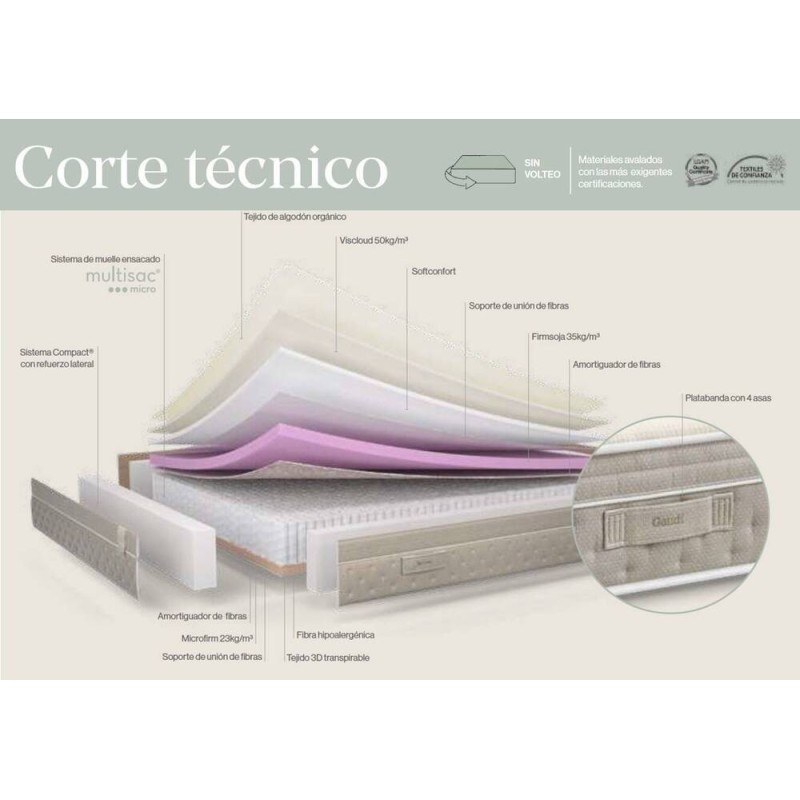 COLCHON GAUDI. MUELLE ENSACADO MULTISAC MICRO DE SONPURA. MEJOR PRECIO GARANTIZADO DE