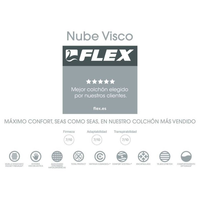 Colchón Nube Visco de Flex. Muelle ensacado Pocket Premium.