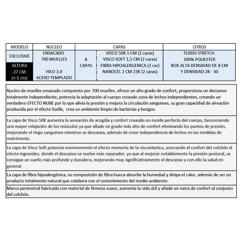 Colchón de muelle ensacado Exclusive. Mejor precio.