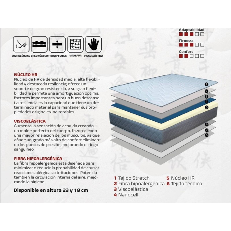 Colchon de hr + visco RYO 26 mejor precio.
